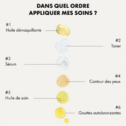 Huile de Soin Peaux Mixtes BIO - Équilibrante & Purifiante